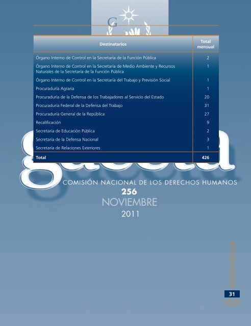 Gaceta NÂ° 256 - ComisiÃ³n Nacional de los Derechos Humanos