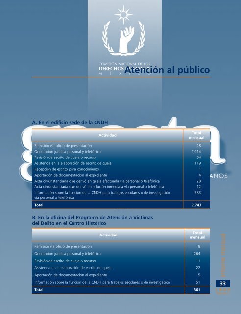 Gaceta NÂ° 256 - ComisiÃ³n Nacional de los Derechos Humanos