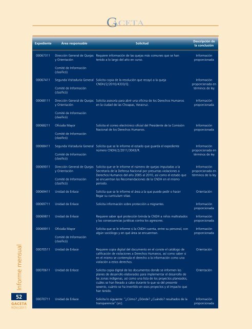 Gaceta NÂ° 256 - ComisiÃ³n Nacional de los Derechos Humanos