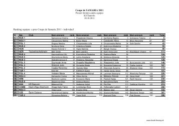 Coupe de SAMARIA 2011 Ranking equipes a pres Coupe de ...