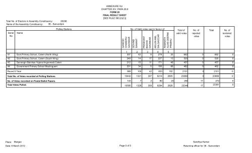 Sanvordem - The Chief Electoral Officer,Goa State