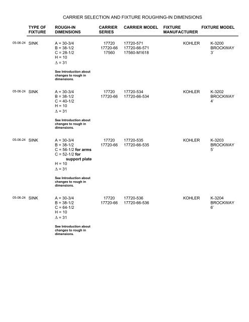 Kohler -fixture carrier selection and rough-in guide (70k PDF). - Josam