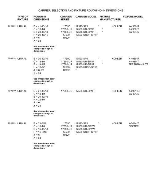 Kohler -fixture carrier selection and rough-in guide (70k PDF). - Josam