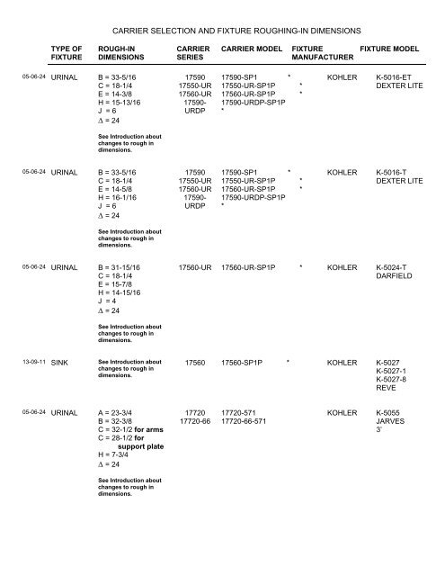 Kohler -fixture carrier selection and rough-in guide (70k PDF). - Josam