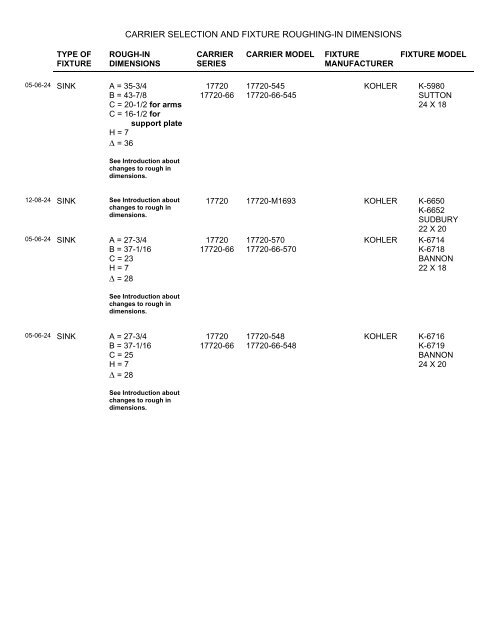 Kohler -fixture carrier selection and rough-in guide (70k PDF). - Josam