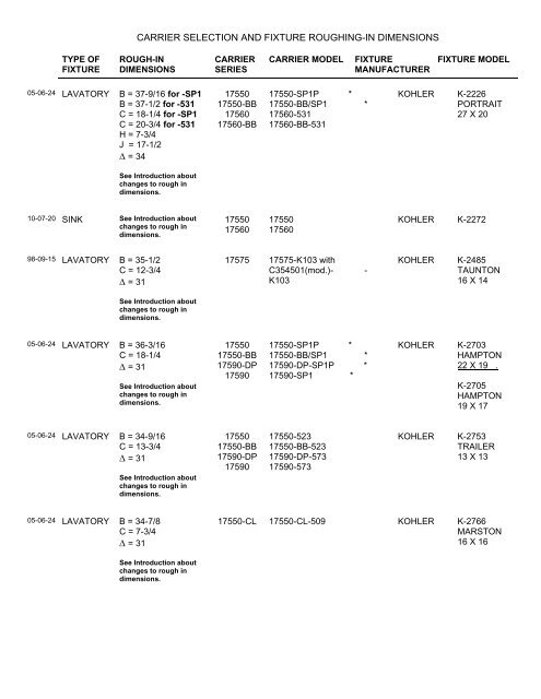 Kohler -fixture carrier selection and rough-in guide (70k PDF). - Josam