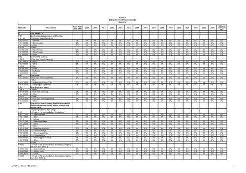 AANZFTA - Annex 1 (Myanmar) 1 Annex 1 Schedule of Tariff ...