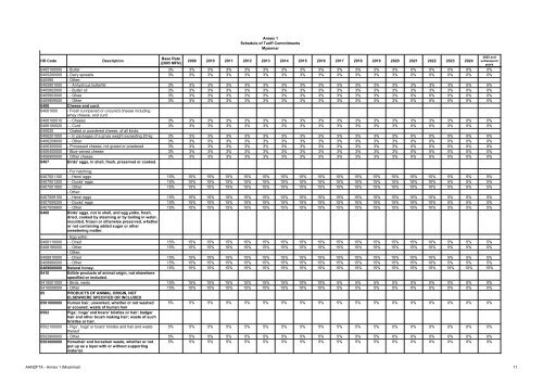 AANZFTA - Annex 1 (Myanmar) 1 Annex 1 Schedule of Tariff ...