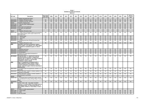 AANZFTA - Annex 1 (Myanmar) 1 Annex 1 Schedule of Tariff ...