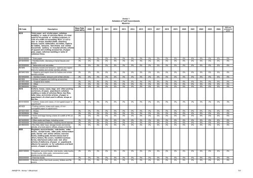 AANZFTA - Annex 1 (Myanmar) 1 Annex 1 Schedule of Tariff ...