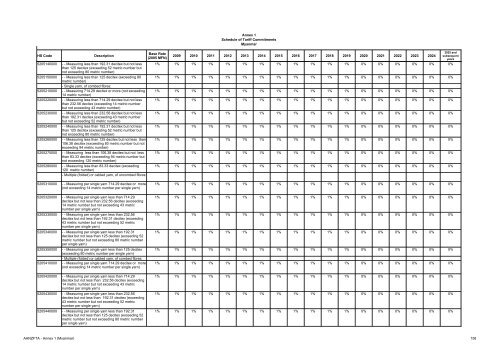 AANZFTA - Annex 1 (Myanmar) 1 Annex 1 Schedule of Tariff ...