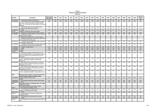 AANZFTA - Annex 1 (Myanmar) 1 Annex 1 Schedule of Tariff ...