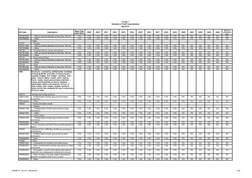 AANZFTA - Annex 1 (Myanmar) 1 Annex 1 Schedule of Tariff ...