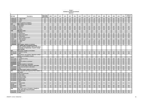 AANZFTA - Annex 1 (Myanmar) 1 Annex 1 Schedule of Tariff ...