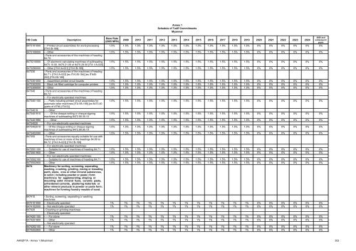 AANZFTA - Annex 1 (Myanmar) 1 Annex 1 Schedule of Tariff ...