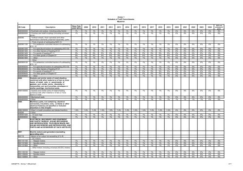AANZFTA - Annex 1 (Myanmar) 1 Annex 1 Schedule of Tariff ...