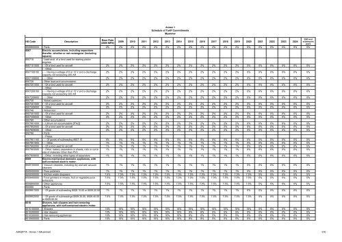 AANZFTA - Annex 1 (Myanmar) 1 Annex 1 Schedule of Tariff ...