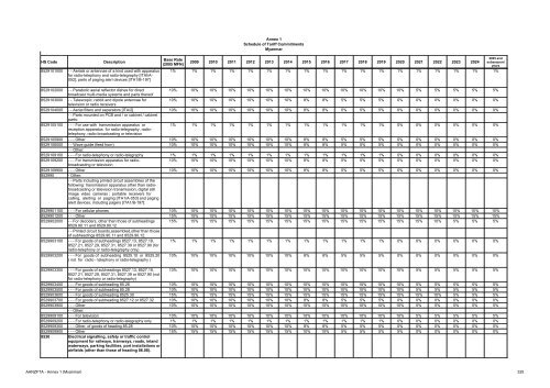 AANZFTA - Annex 1 (Myanmar) 1 Annex 1 Schedule of Tariff ...