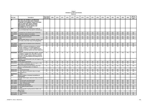 AANZFTA - Annex 1 (Myanmar) 1 Annex 1 Schedule of Tariff ...