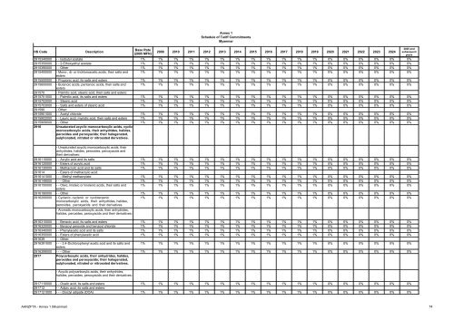 AANZFTA - Annex 1 (Myanmar) 1 Annex 1 Schedule of Tariff ...