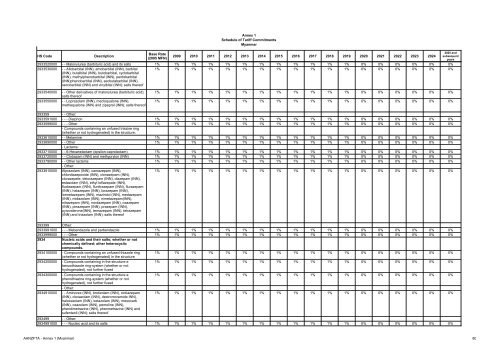 AANZFTA - Annex 1 (Myanmar) 1 Annex 1 Schedule of Tariff ...