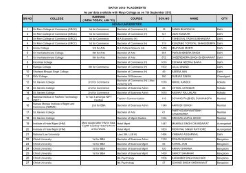 Batch of 2012 - Mayo College