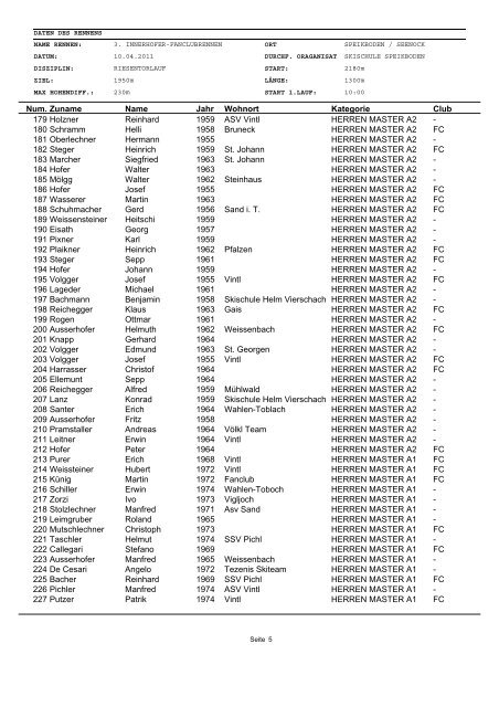 Startliste 3. CHRISTOF-INNERHOFER-FANCLUB ... - Speikboden