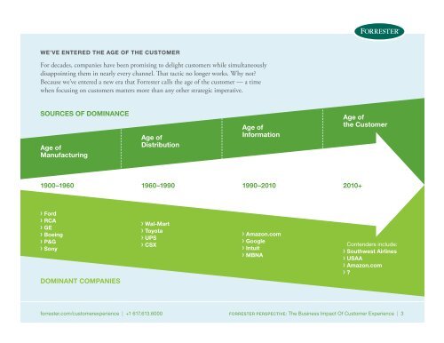 Forrester-Perspective-CX-2