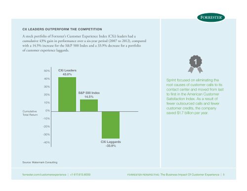 Forrester-Perspective-CX-2
