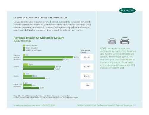 Forrester-Perspective-CX-2