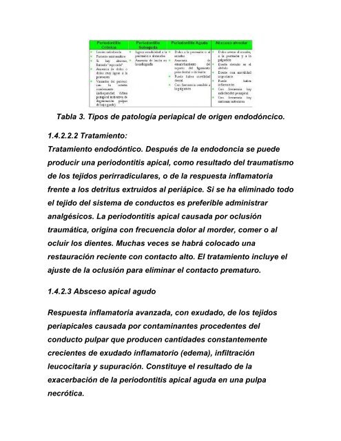 Manual de Endodoncia. PatologÃ­a pulpo- periapical.