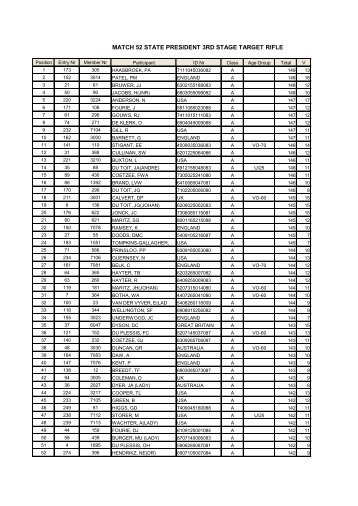 MATCH 52 STATE PRESIDENT 3RD STAGE TARGET RIFLE