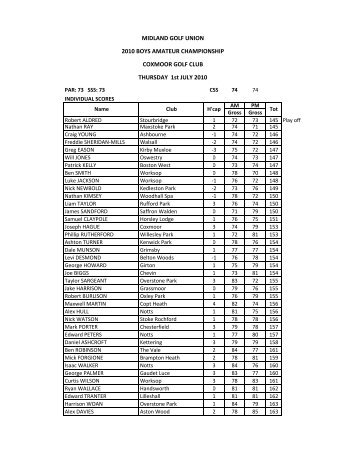 Midland Boys Championship Results 2010.pdf - England Golf