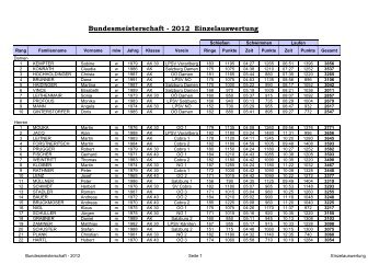 BPM 2012 USPE.pdf - polizeisport.at