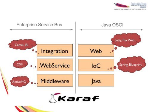 aceu-2012-karaf-when-osgi-modularity-meets-j2ee ... - ApacheCon