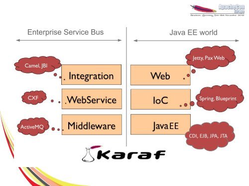 aceu-2012-karaf-when-osgi-modularity-meets-j2ee ... - ApacheCon
