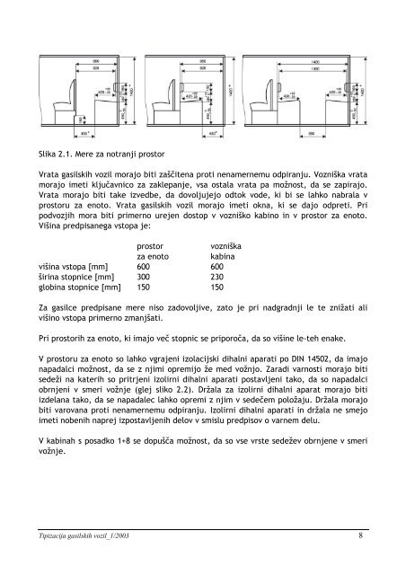 Tipizacija gasilskih vozil - ZaÃ…Â¡Ã„Âita in reÃ…Â¡evanje