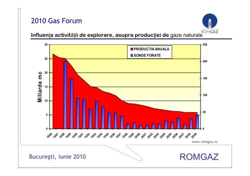 ROMGAZ Prezent şi viitor în dezvoltarea explorării ... - Petroleum Club