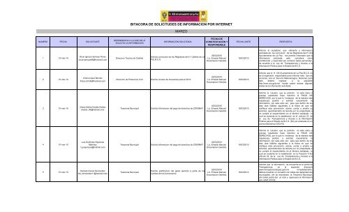 bitacora de solicitudes de informacion por internet marzo - XIV ...