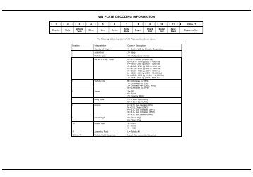 VIN PLATE DECODING INFORMATION