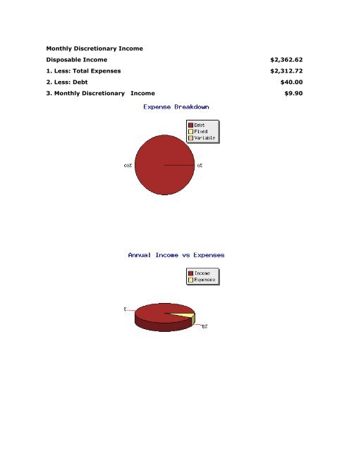 FINANCIAL ASSESSMENT Joe Sample