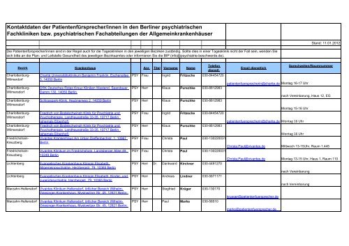 12-01-11 Adressen Psychiatrische PatientenfürsprecherInnen