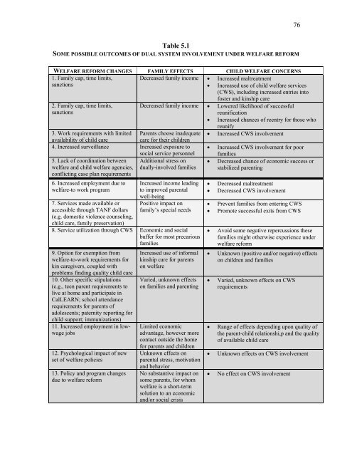 Case Studies of Families Involved with Welfare and Child Welfare