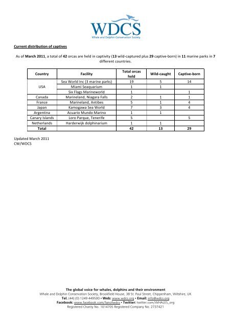 Orcas in captivity statistics - Whale and Dolphin Conservation Society