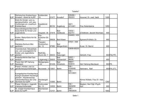 Liste der Kooperationseinrichtungen KJP