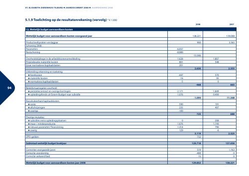 Jaarbericht 2008 (1,63 MB) - St. Elisabeth Ziekenhuis