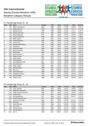 Maraton - YG - Depar Timing