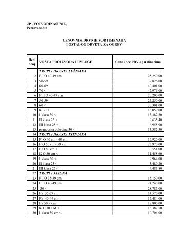 cenovnik drvnih sortimenata i ostalog drveta za ... - VojvodinaÅ¡ume