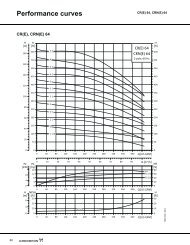 Performance curves - Grundfos