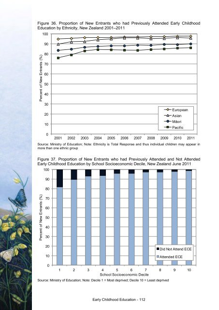 This annual report - Taranaki District Health Board